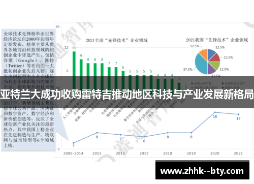 亚特兰大成功收购雷特吉推动地区科技与产业发展新格局 亚特兰大成功收购雷特吉推动地区科技与产业发展新格局