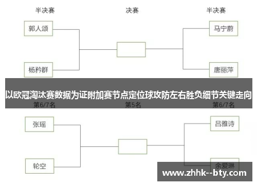 以欧冠淘汰赛数据为证附加赛节点定位球攻防左右胜负细节关键走向